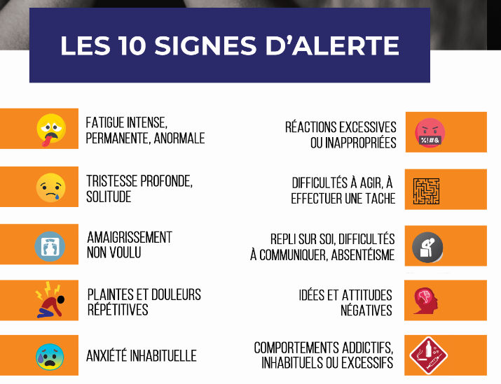 signes d'alerte